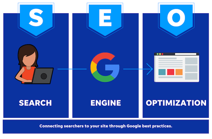 Search Engine Optimization