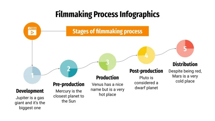 1 filmmaking process infographics thumb