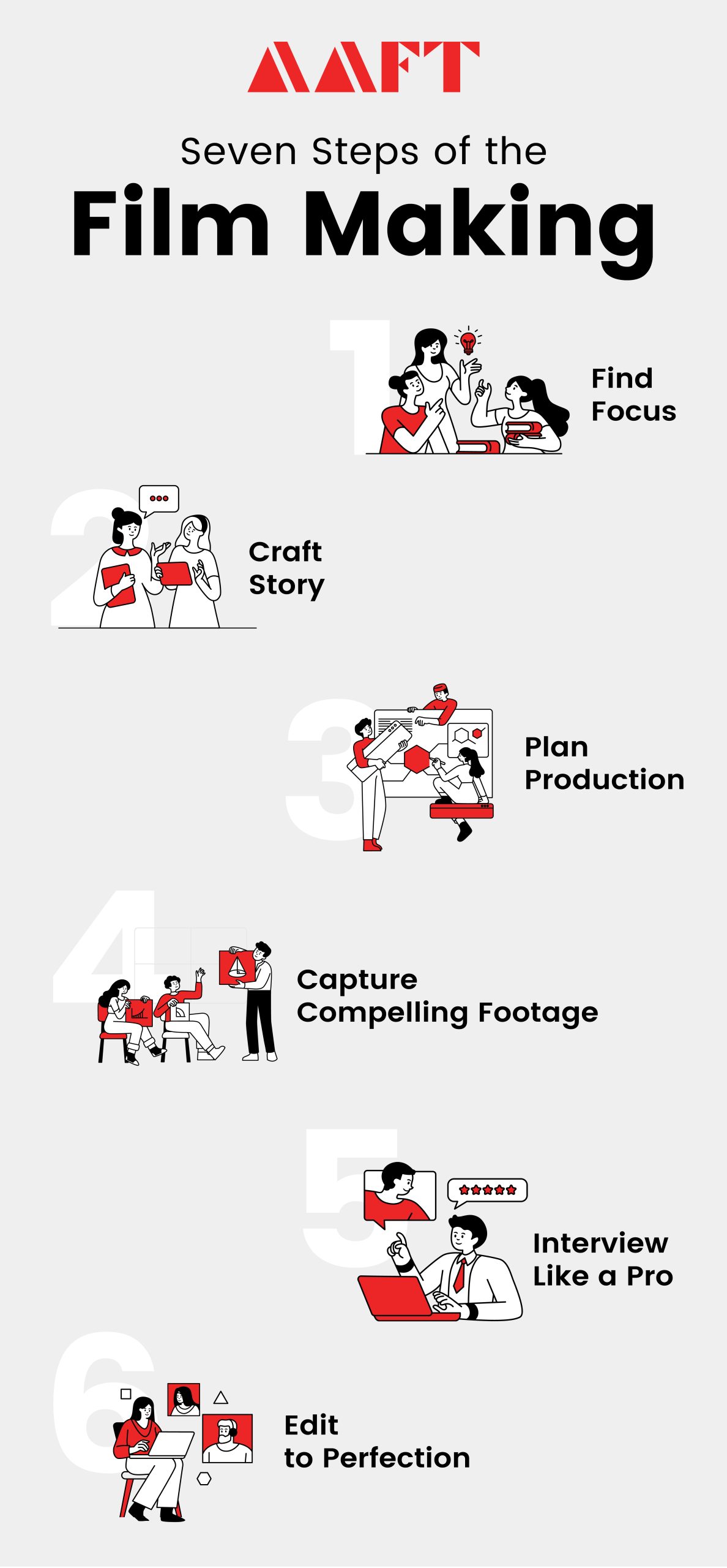 How to Make A Short film
