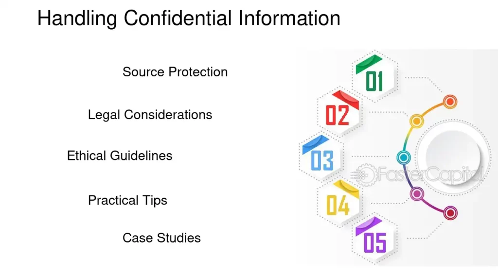 Ethical journalism How to report and write news stories with ethics and integrity Handling Confidential Information