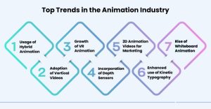 The Future of Animation and VFX: Top Trends to Watch