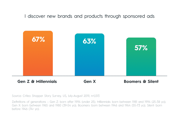 Marketing Strategies Gen Z