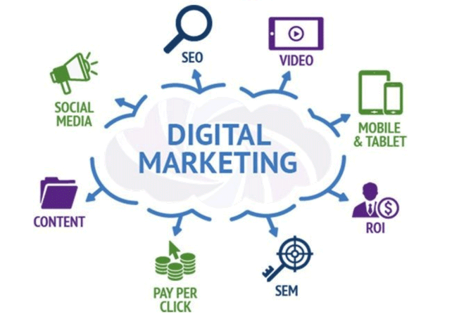 Components Of Digital Marketing