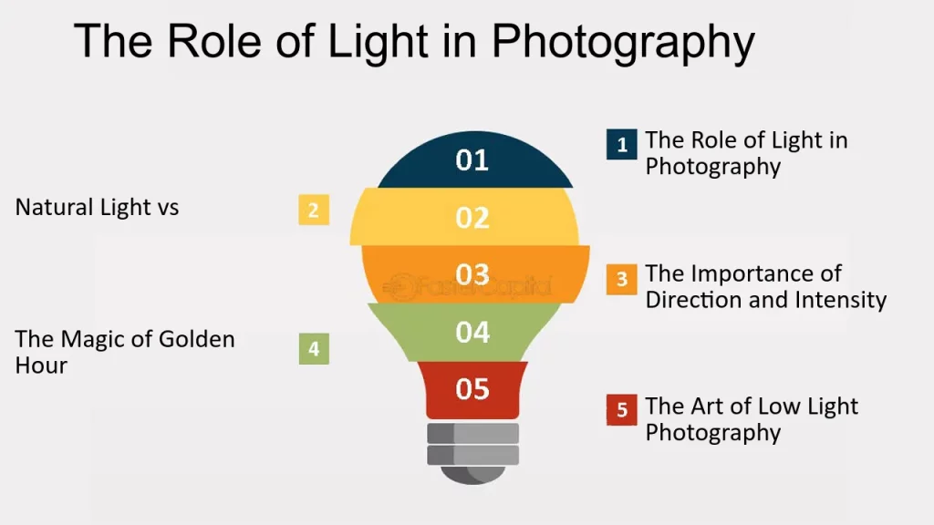 The Importance of Lighting in Photography: How to Capture Stunning Photos 2 The Role of Light in Photography