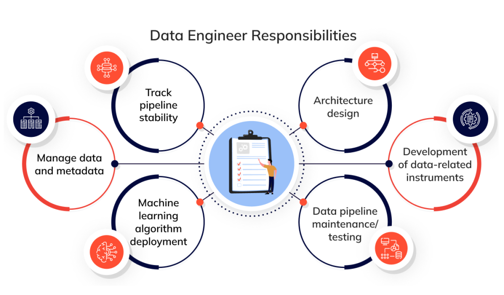 Top 5 Programming Languages For Data Engineers 2 Role of Data Engineers in the Modern Data Centric World