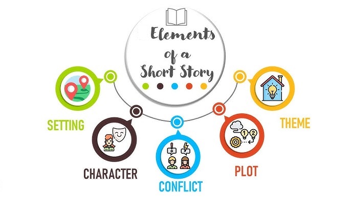 The 7 Most Important Elements of a Successful Short Film 2 Key Elements of a Great Short Film