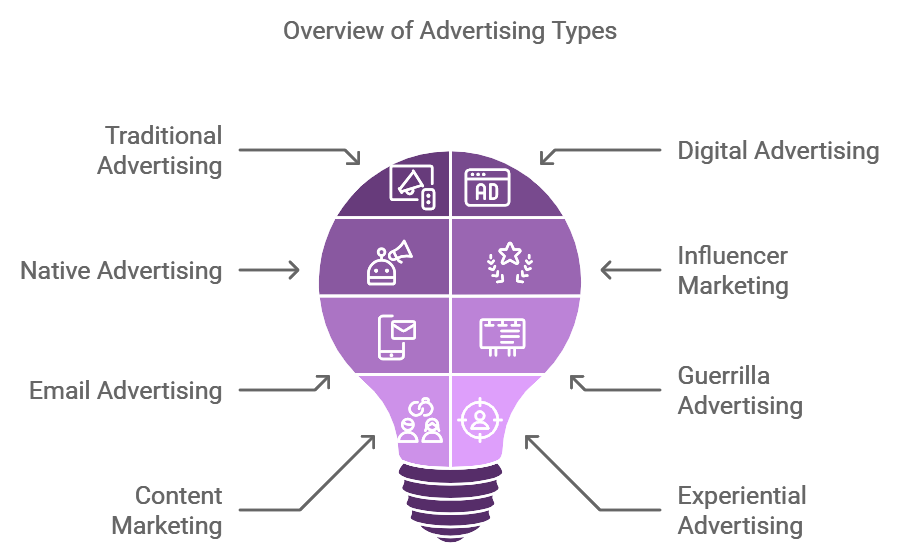 10 Types of Advertising with Examples 2 10 Types of Advertising